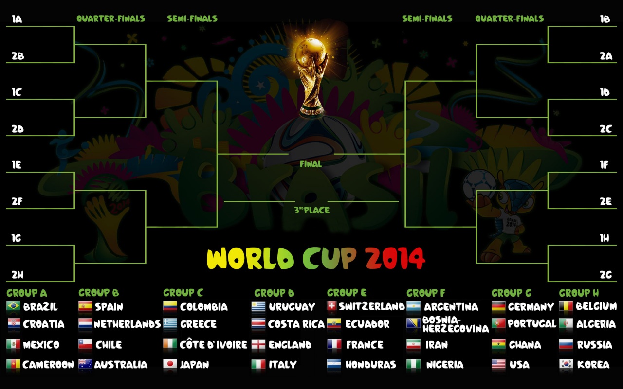 2014 FIFA World Cup Bracket