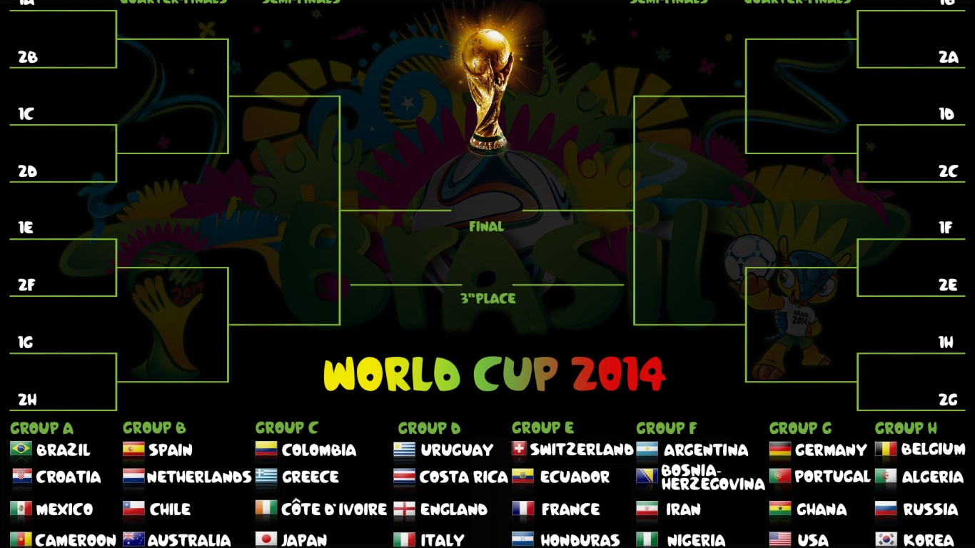 2014 FIFA World Cup Bracket