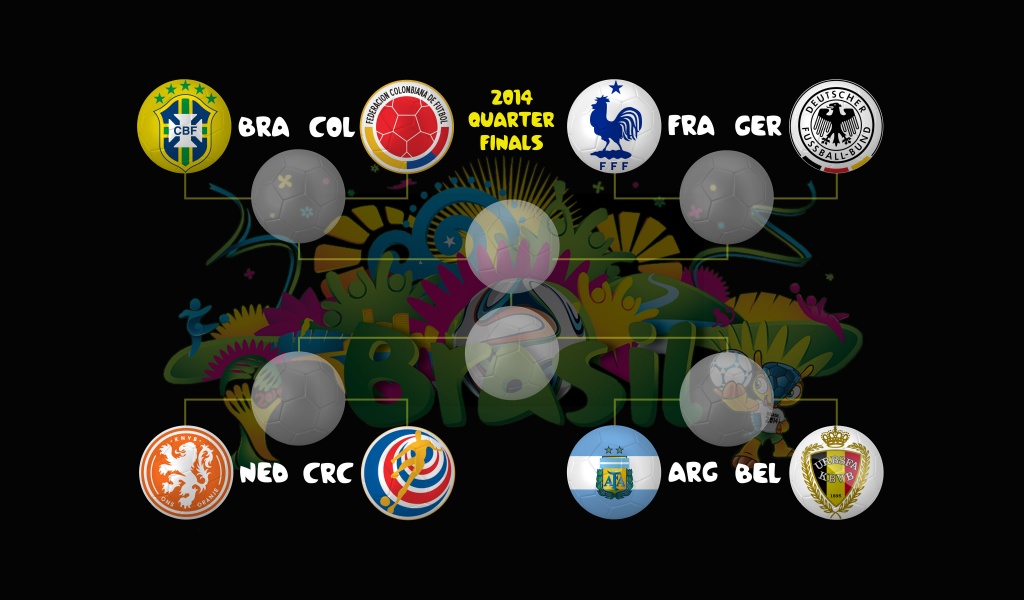 2014 World Cup Quarter Finals Bracket