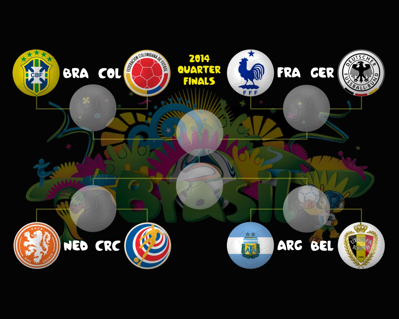 2014 World Cup Quarter Finals Bracket