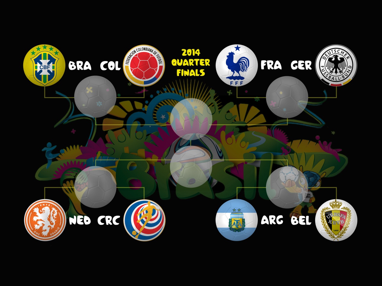 2014 World Cup Quarter Finals Bracket