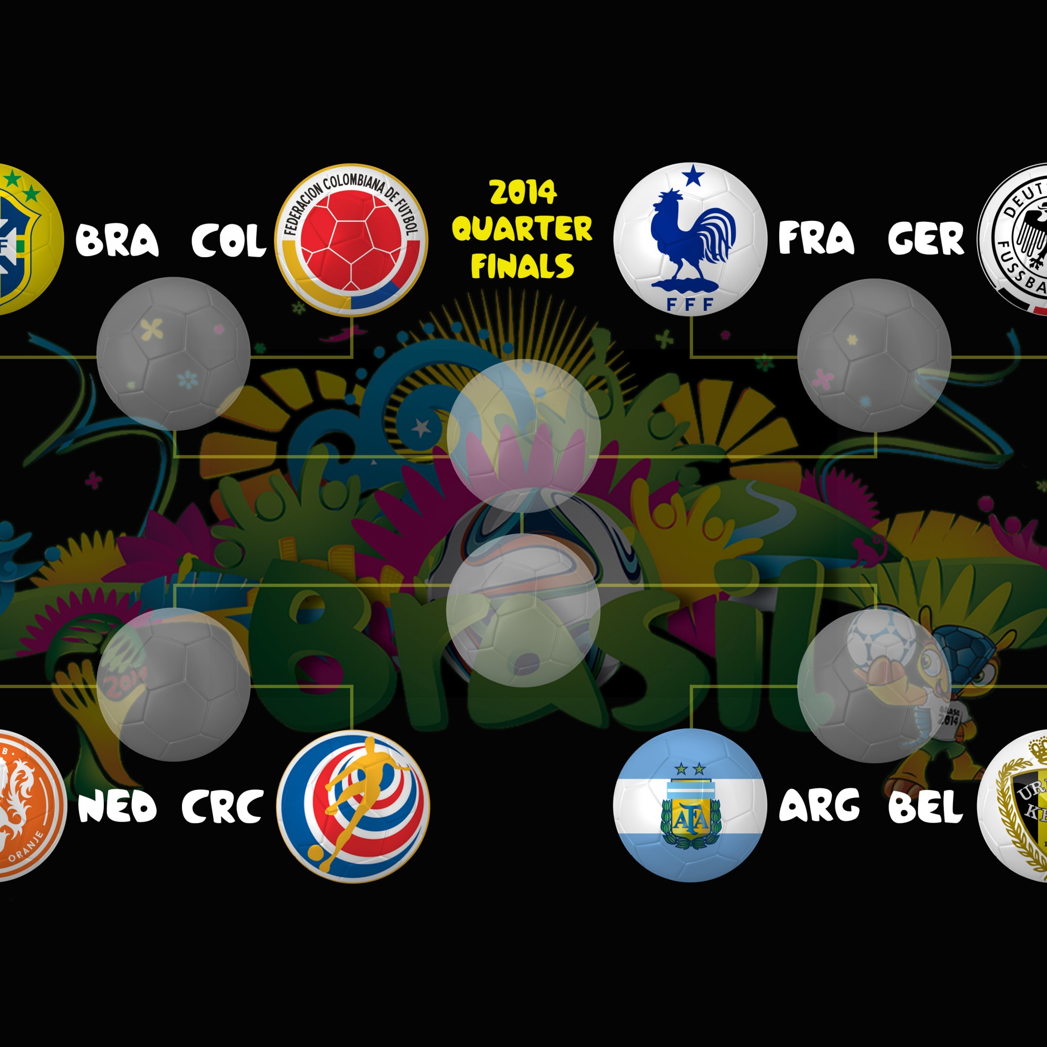 2014 World Cup Quarter Finals Bracket