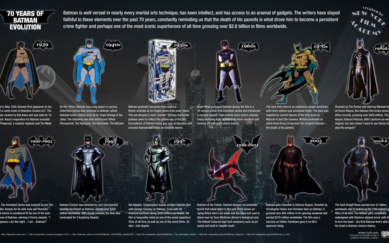 70 Years Of Batman Evolution