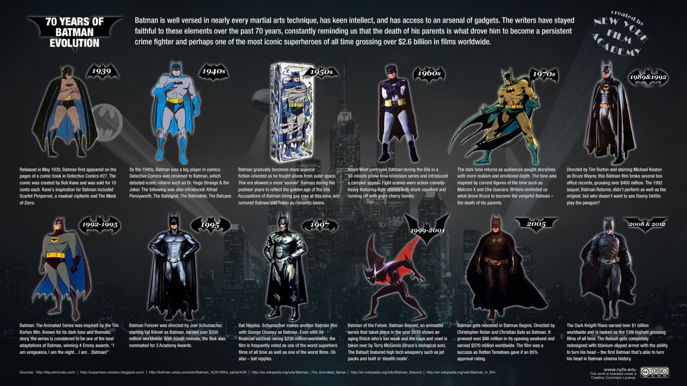 70 Years Of Batman Evolution