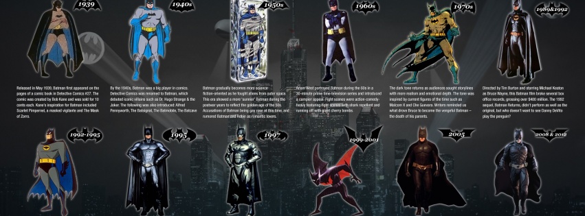 70 Years Of Batman Evolution