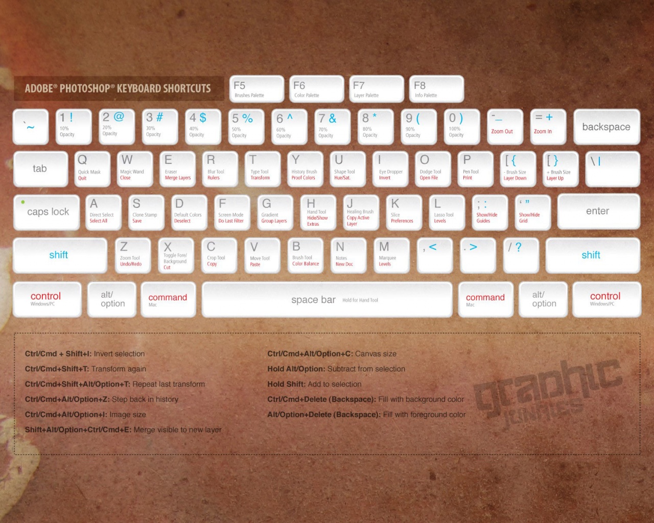 Adobe Photoshop Keyboard Shortcuts Computer