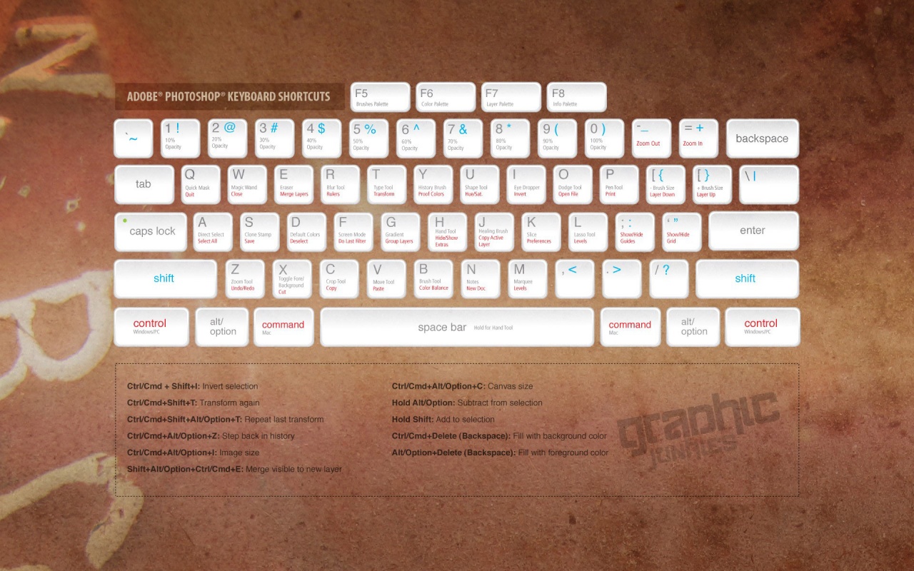 Adobe Photoshop Keyboard Shortcuts Computer