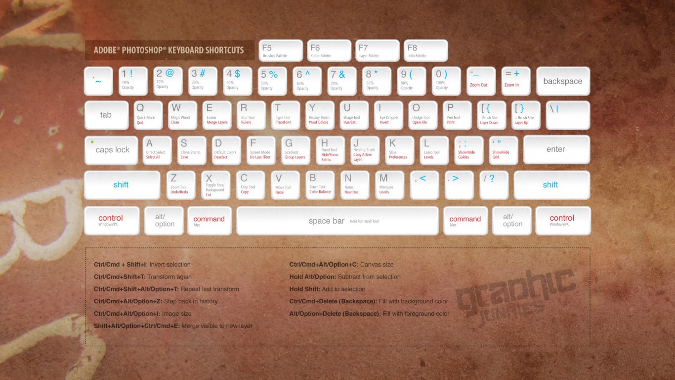 Adobe Photoshop Keyboard Shortcuts Computer