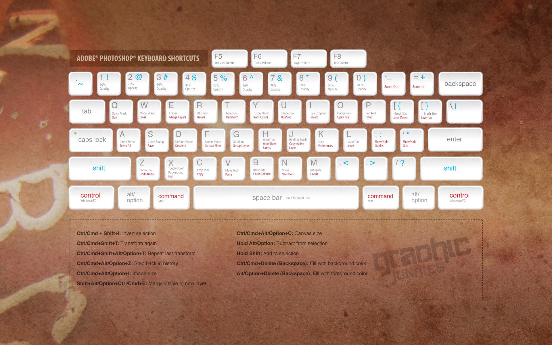 Adobe Photoshop Keyboard Shortcuts Computer