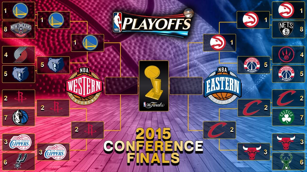 NBA Playoffs 2015 Finals Bracket