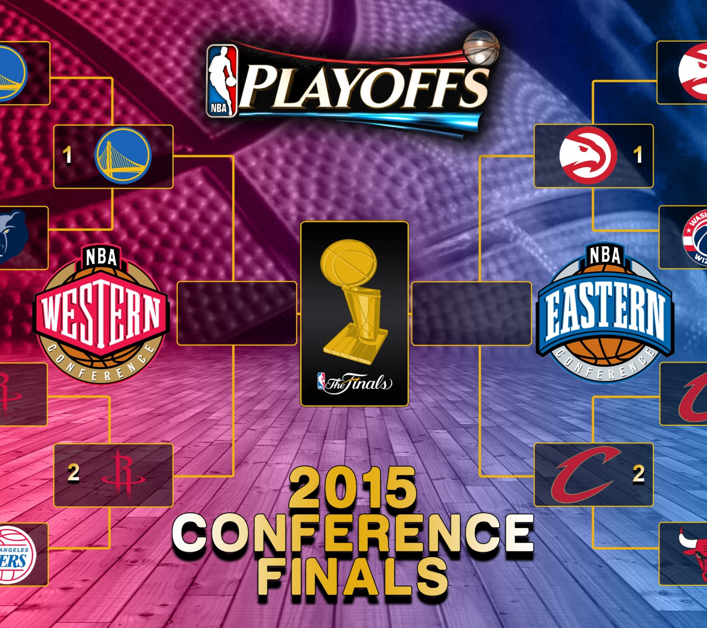 NBA Playoffs 2015 Finals Bracket