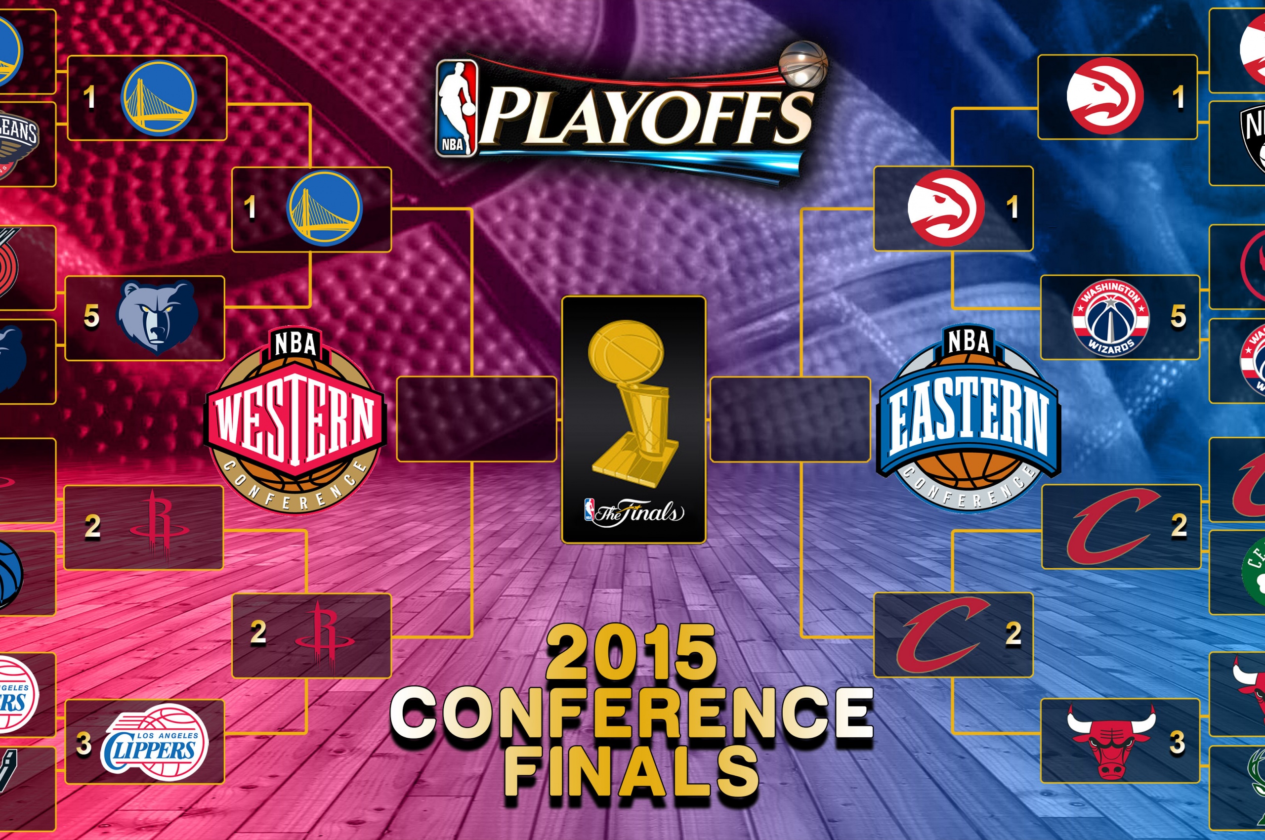 NBA Playoffs 2015 Finals Bracket