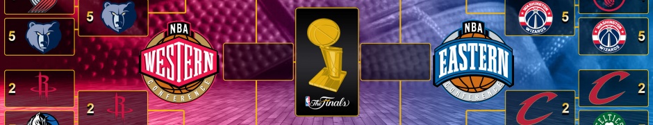 NBA Playoffs 2015 Finals Bracket