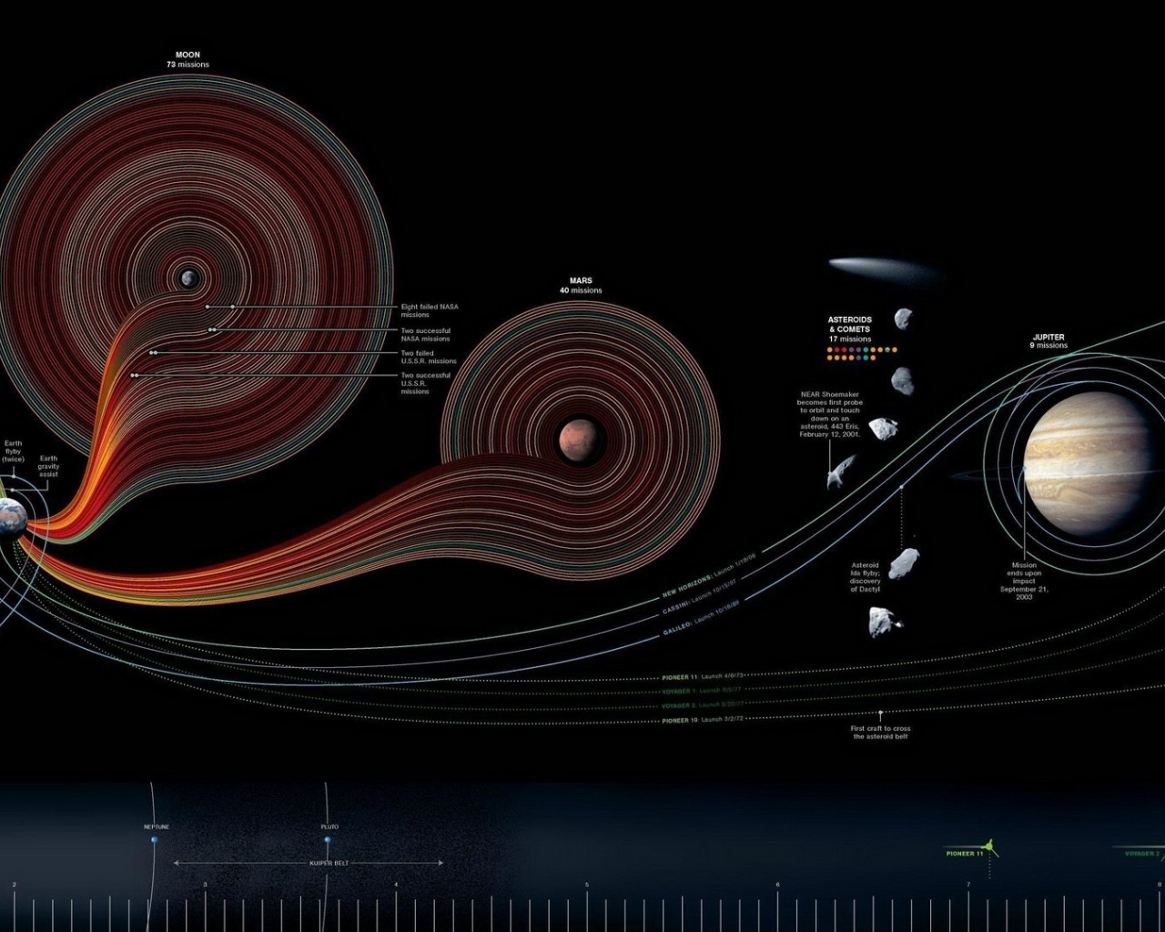 Outer Space Planets Satellite Space Exploration