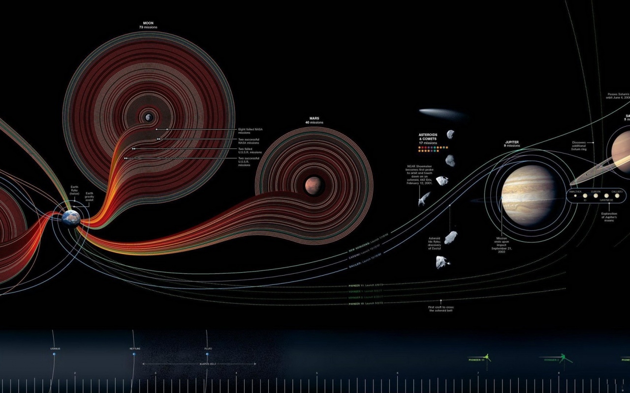 Outer Space Planets Satellite Space Exploration