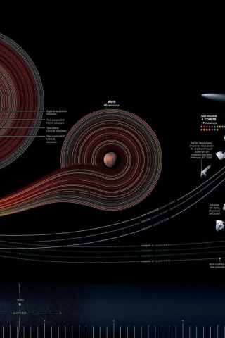 Outer Space Planets Satellite Space Exploration