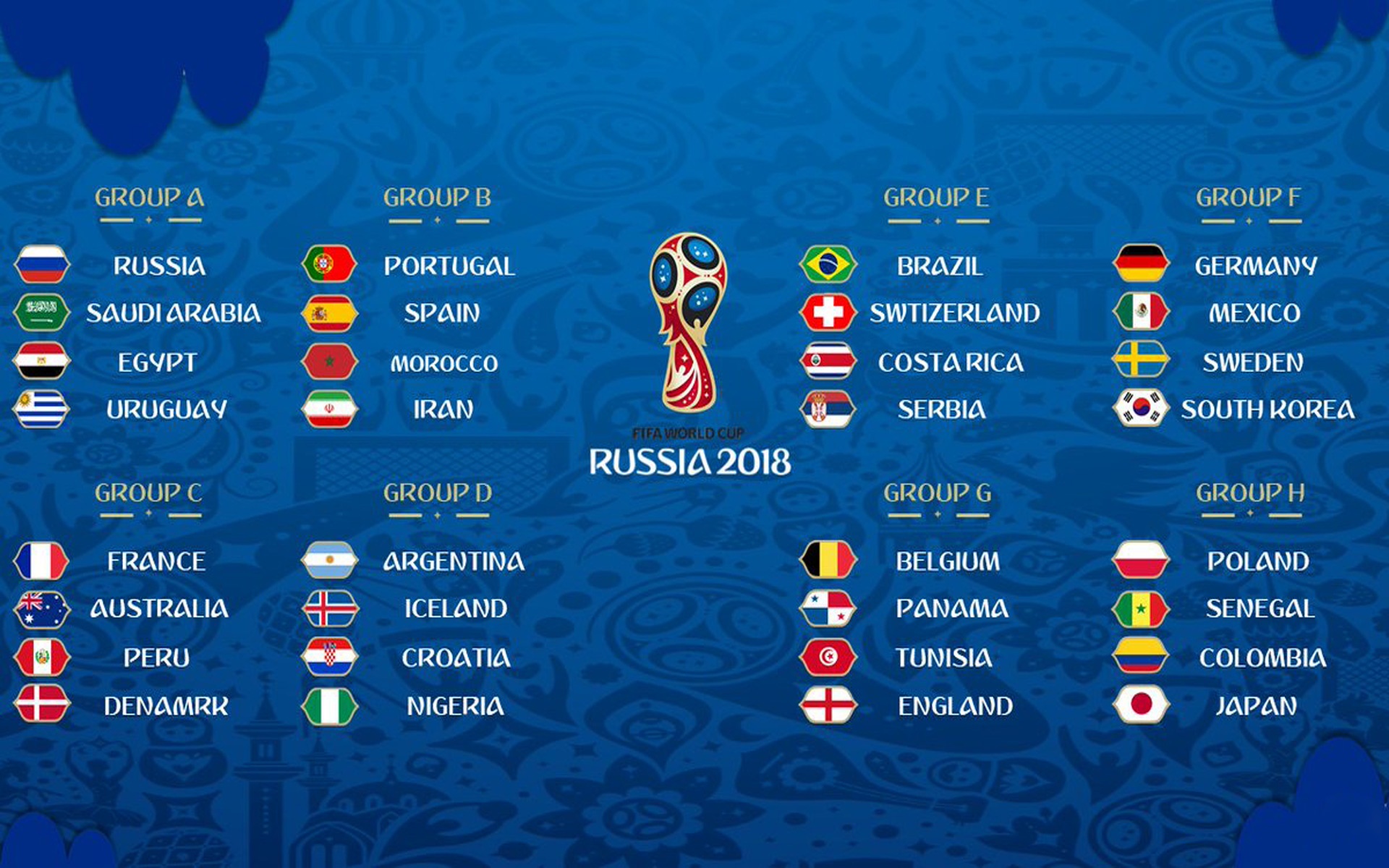 Russia Fifa 2018 Group Stage