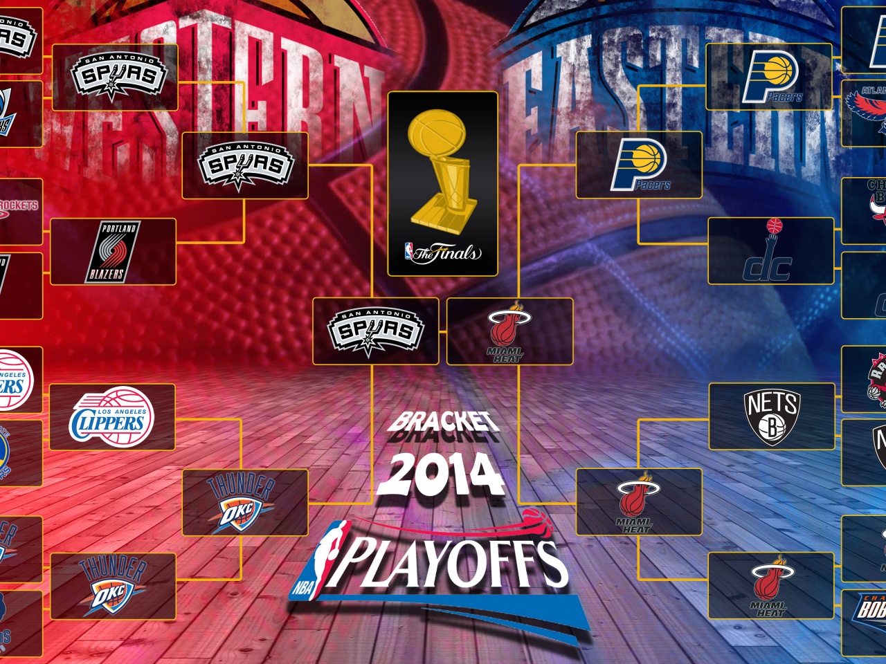 The Finals 2014 NBA Playoffs Bracket