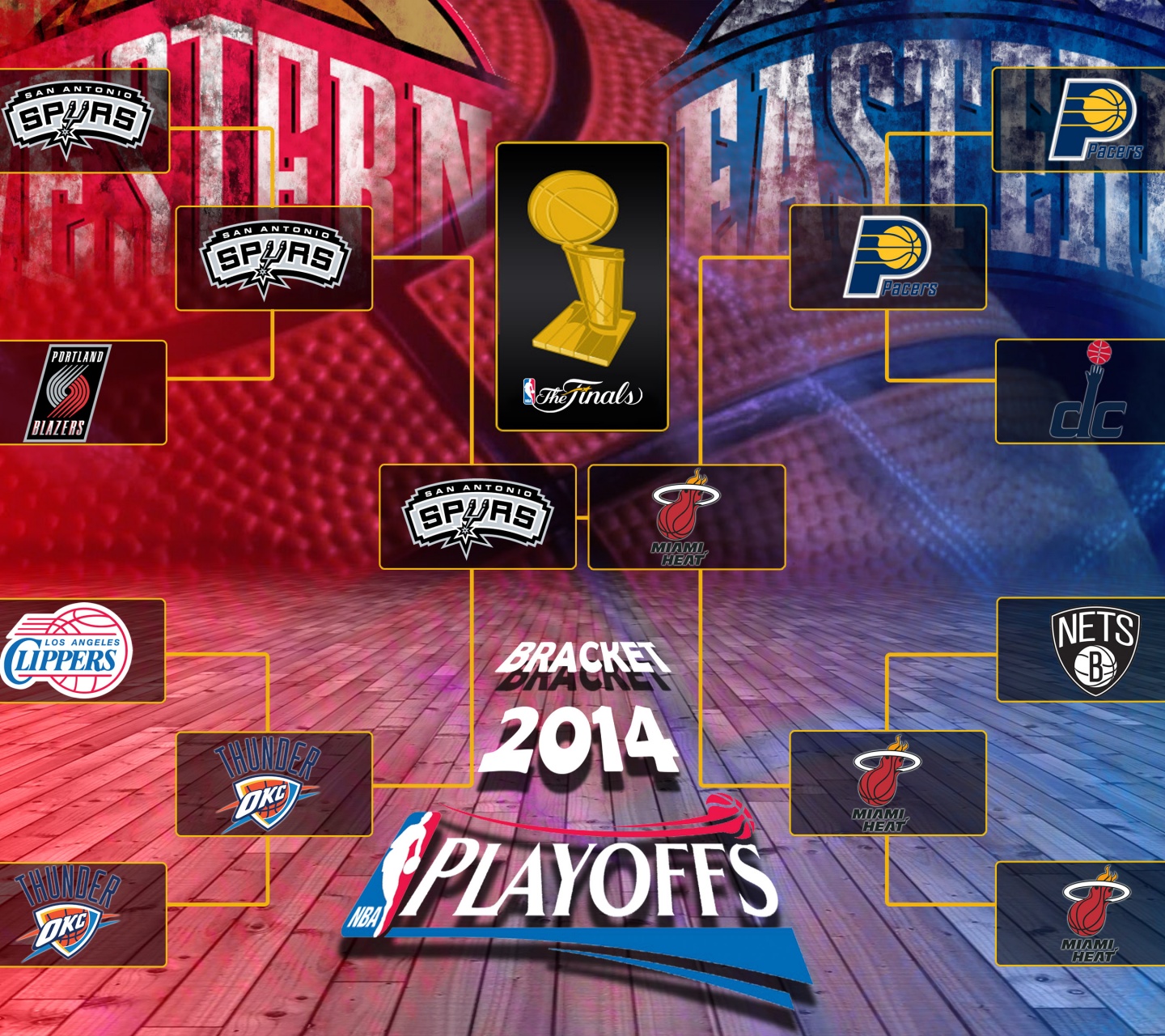 The Finals 2014 NBA Playoffs Bracket