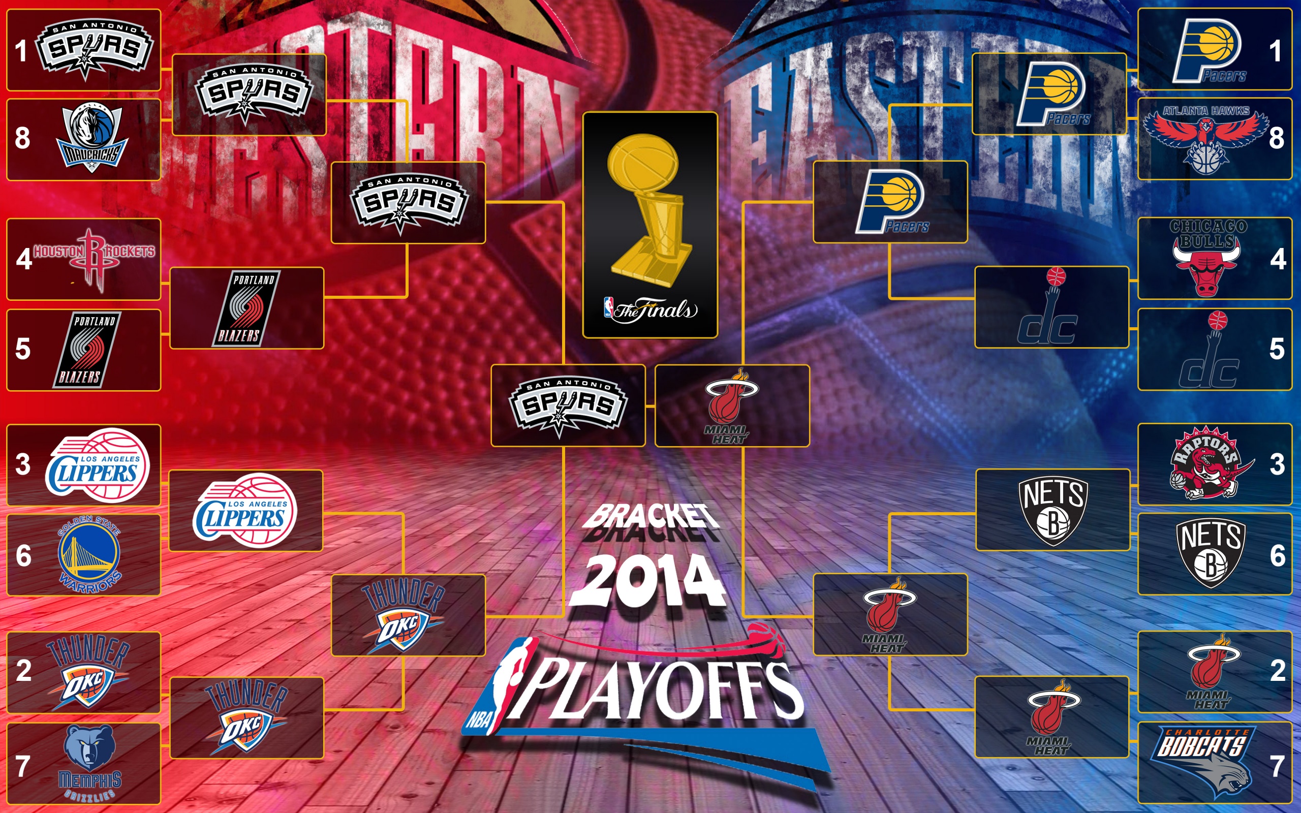 The Finals 2014 NBA Playoffs Bracket